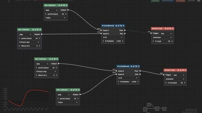Trade Bots A Technical Analysis Simulation PC Crack