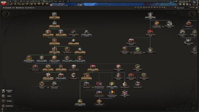 Hearts of Iron IV Peace for Our Time PC Crack