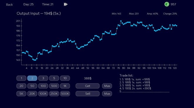 Panic Sell 2 Torrent Download