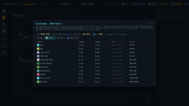 FLOWORKS Torrent Download FLOWORKS Torrent Download
