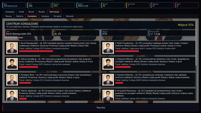 Road To The White House PC Crack
